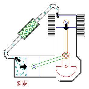 Two Cylinder Stirling Engine